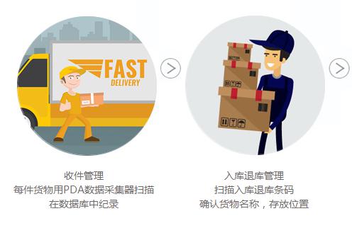 腾博会官网 - 诚信为本,专业效劳!